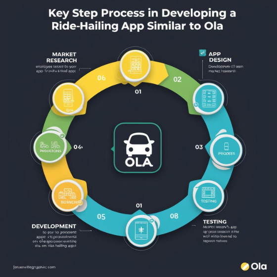 How to Make an App Like Ola
